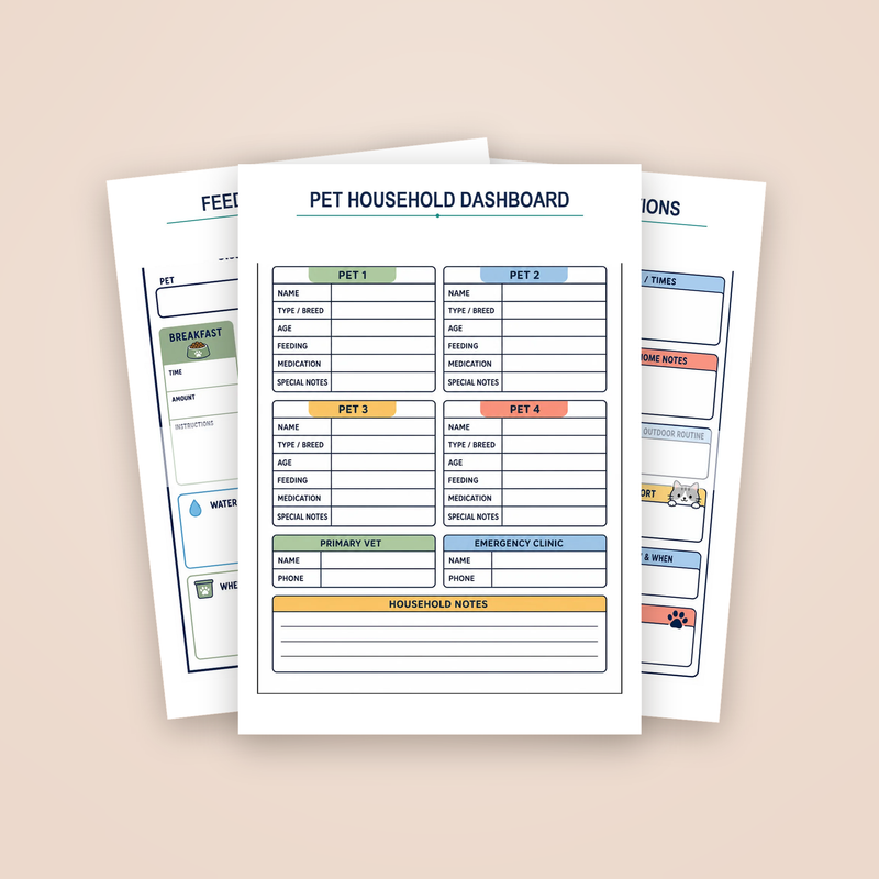 Pet Care Command Center: the Pet Household Dashboard page with two sample pages behind it